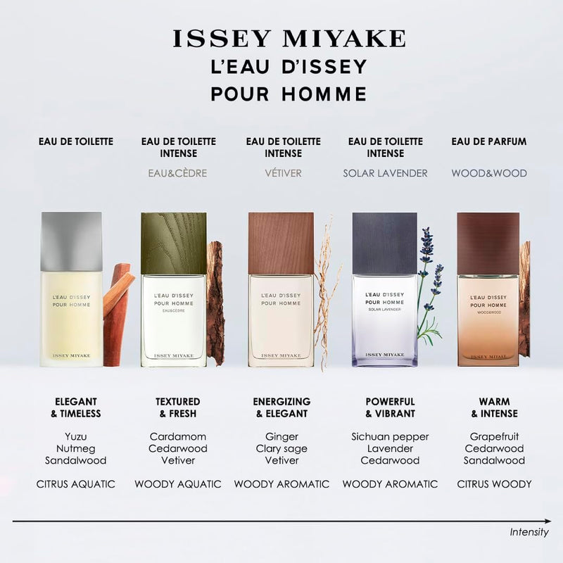 Issey Miyake L’Eau d’Issey pour Homme Wood & Wood Eau de Parfum Intense 100 ml Issey Miyake