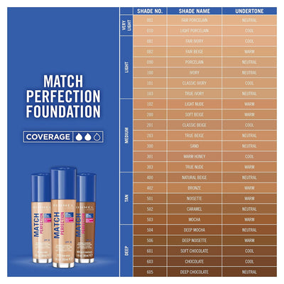 Rimmel Match Perfection Foundation, SPF 20, 301 Warm Honey, 30 ml Greenwize