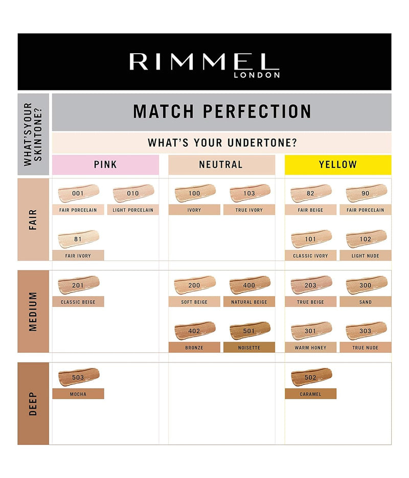 Rimmel Match Perfection Foundation, SPF 20, 301 Warm Honey, 30 ml Greenwize