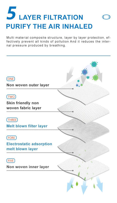 FFP3 NR - Flat Filtering Mask, Individually Packed With Sponge 20Pcs. FFP301 Shining Time