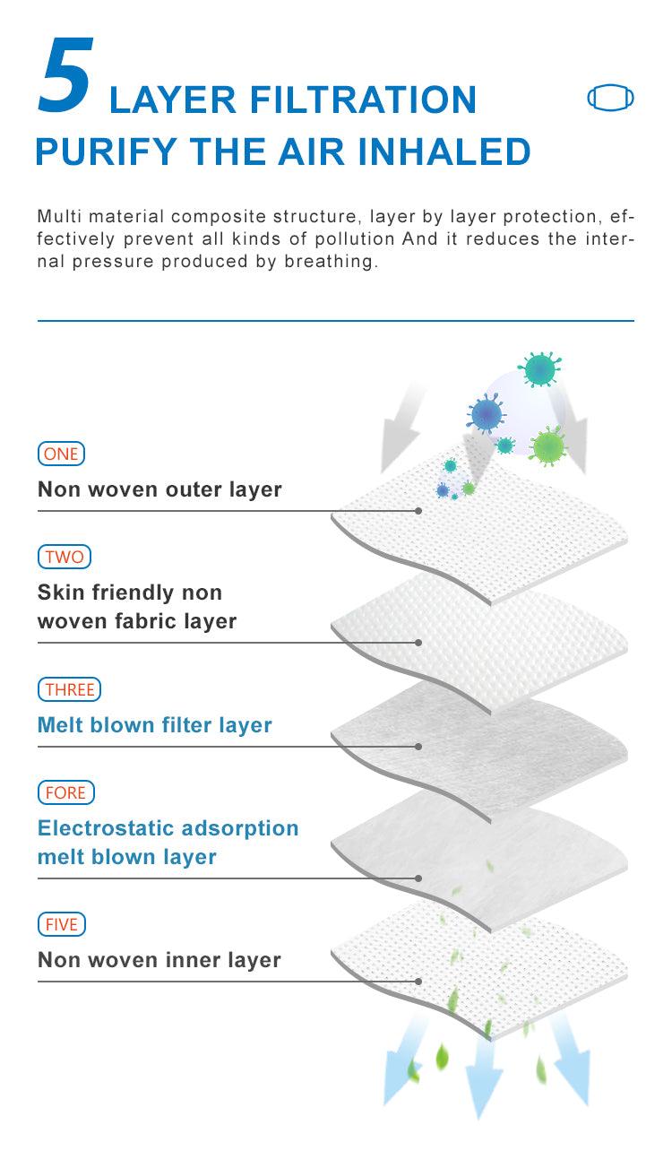 FFP3 NR - Flat Filtering Mask, Individually Packed With Sponge 20Pcs. FFP301 Shining Time